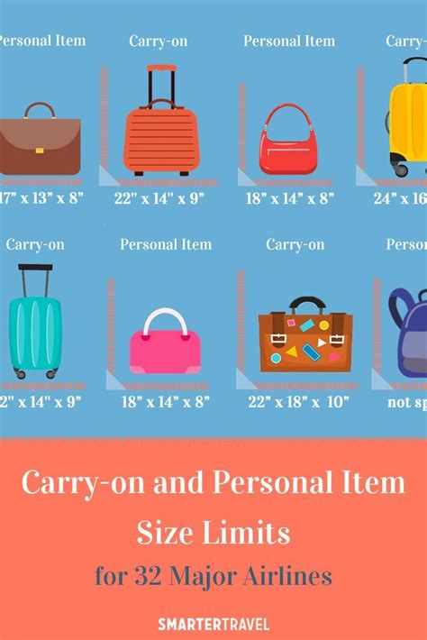 spirit personal bag size limit.